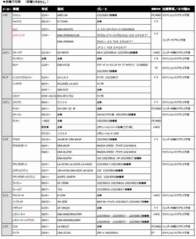 タイヤチェーン スノーゴリラ フェルマーレ ラジアルタイヤ 5 60r16に適合 Rf12の通販はau Pay マーケット ｍａｐ ｓ