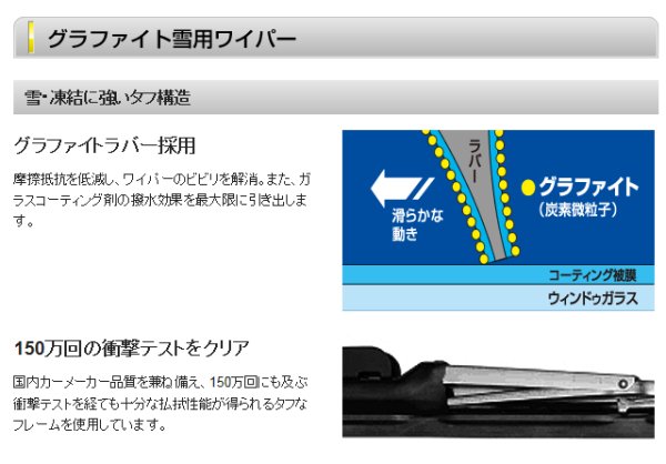 Nwb グラファイト雪用ワイパー 700mm トヨタ プリウスa 運転席 右側用 R70w ワイパーブレード の通販はau Pay マーケット ｍａｐ ｓ