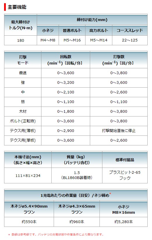 マキタ makita 充電式インパクトドライバ TD173DRGX ブルー 18V(61267)(61267)_7