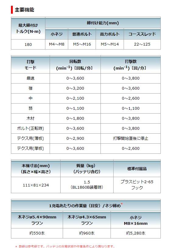 マキタ makita 充電式インパクトドライバ TD173DRGXB ブラック 18V(61723)_7
