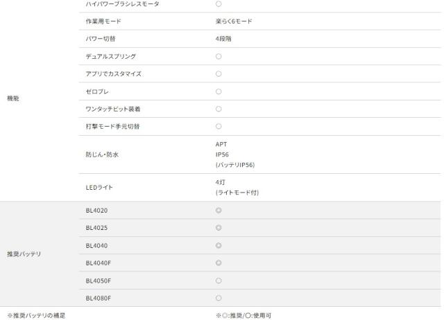 マキタ makita 充電式インパクトドライバ 40Vmax TD002GRDXO オリーブ(66662)_6