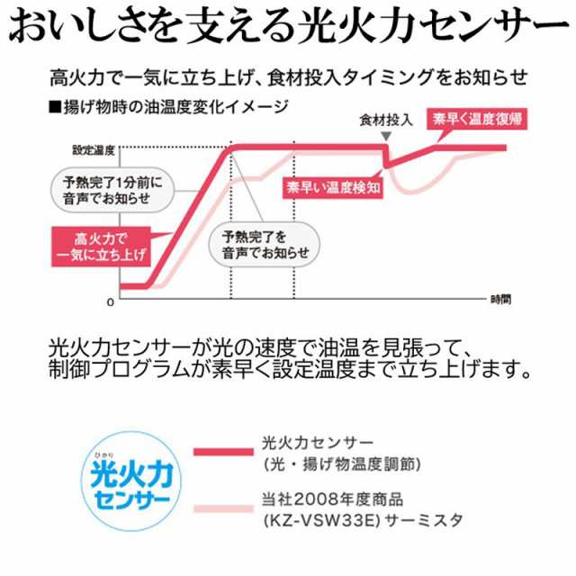 パナソニック ビルトイン 3口 IHクッキングヒーター 幅60cm シルバー KZ-BNF36S