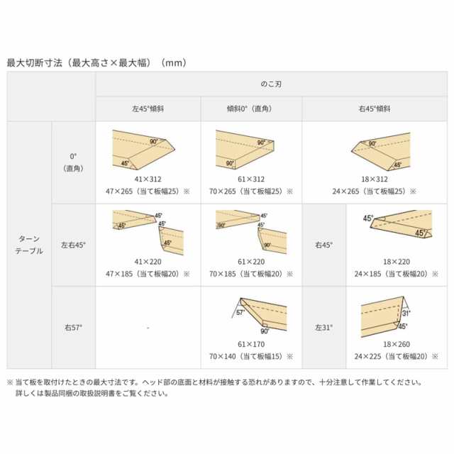 HiKOKI 旧日立工機 電動丸ノコ 低騒音 LEDライト チップソー クロシャチ C7RSHD-K