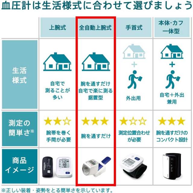 血圧計 オムロン 上腕式 OMRON スポットアーム 記録呼出機能 大型液晶 静音設計 HEM-1000_9