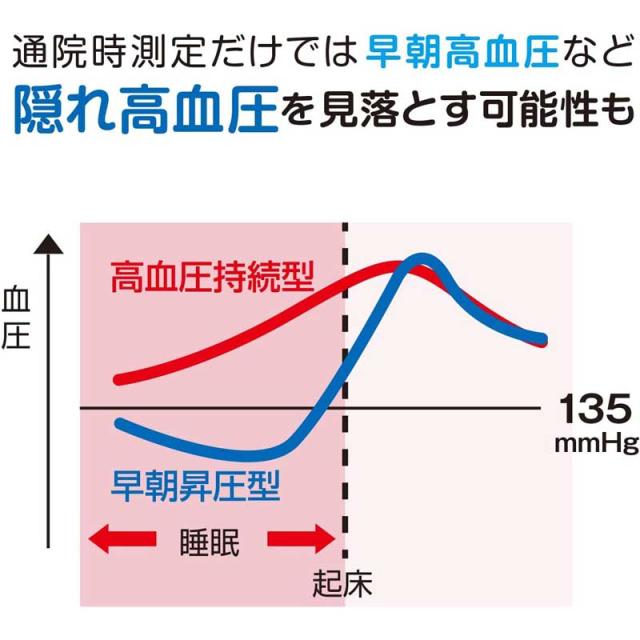 血圧計 オムロン 上腕式 OMRON スポットアーム 記録呼出機能 大型液晶 静音設計 HEM-1000_7