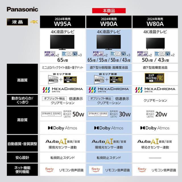 4K液晶テレビ パナソニック 55型 Panasonic VIERA 55インチ TV-55W90A_4