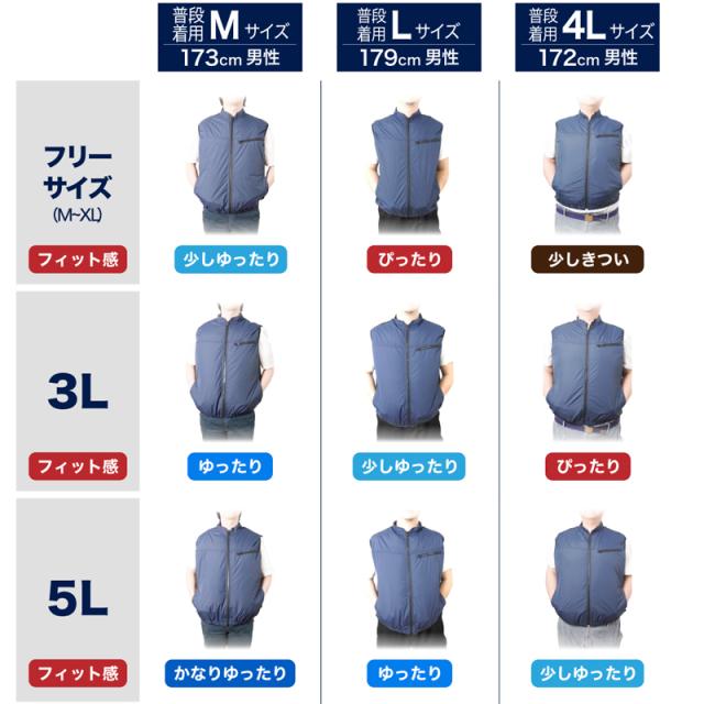 【在庫管理＆Az・pau用SKU】サンコー THANKO 圧倒的に冷える「冷蔵服3」 TKCV24 3L ストームホワイト