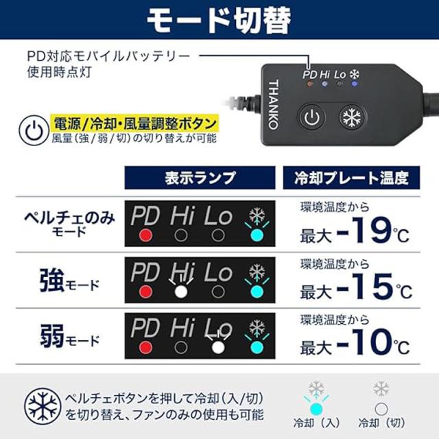 THANKO サンコー ファン付き 冷蔵服4 半袖 PDモバイルバッテリーセット 3L ネイビー TKWE25