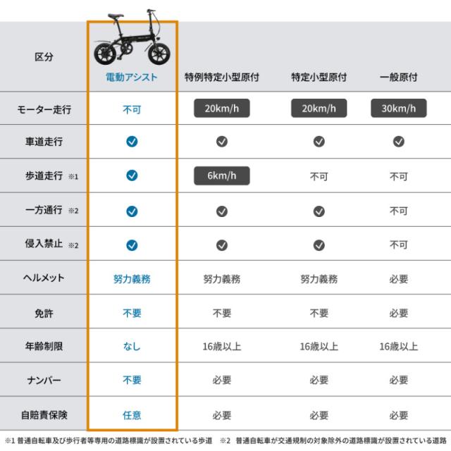 RICHBIT CITY RICH-CA 電動アシスト自転車 シティブラック スノーホワイト サクラピンク レンジャーグリーン ゴールデンオリーブ_15