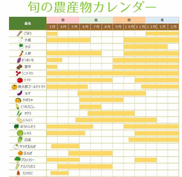 送料無料 熊本県合志市のとれたて旬野菜セット 10点 12点 季節野菜の詰め合わせ 大地の贈物の通販はau Pay マーケット 日本通販ショップ Au Pay マーケット店