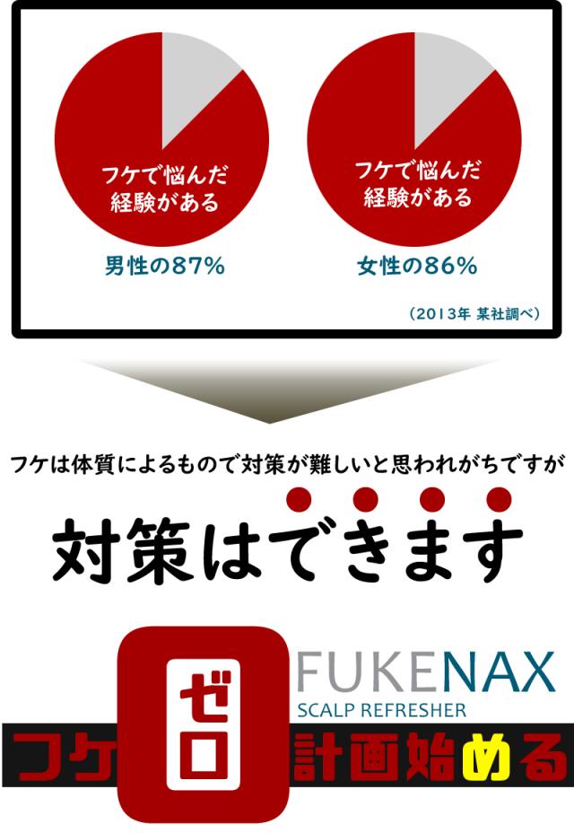 フケナックス FUKENAX かゆみ 頭皮 かゆい 臭い 乾燥 かさぶた ふけ