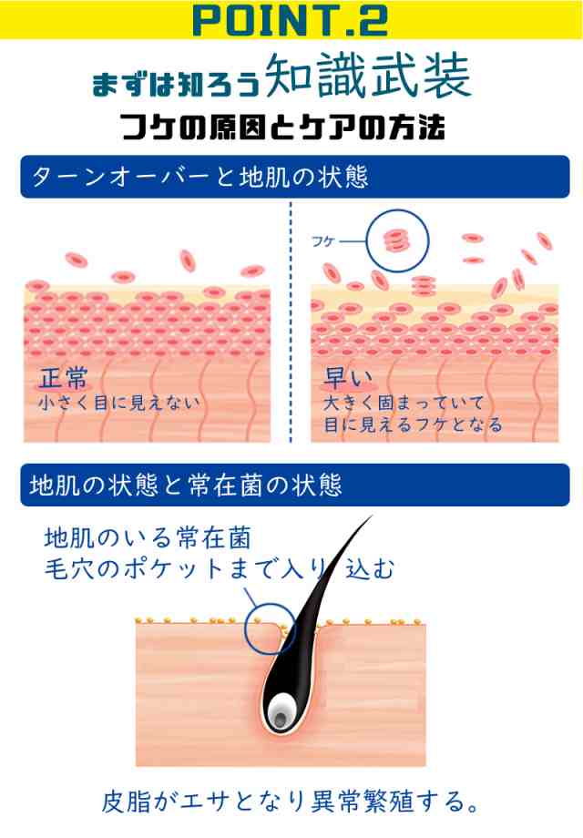 フケナックス Fukenax かゆみ 頭皮 かゆい 臭い 乾燥 かさぶた ふけ ヘアケア 赤い におい ドライ 乾燥肌 スカルプケア すかるぷ ふけかの通販はau Pay マーケット Beaurush Store