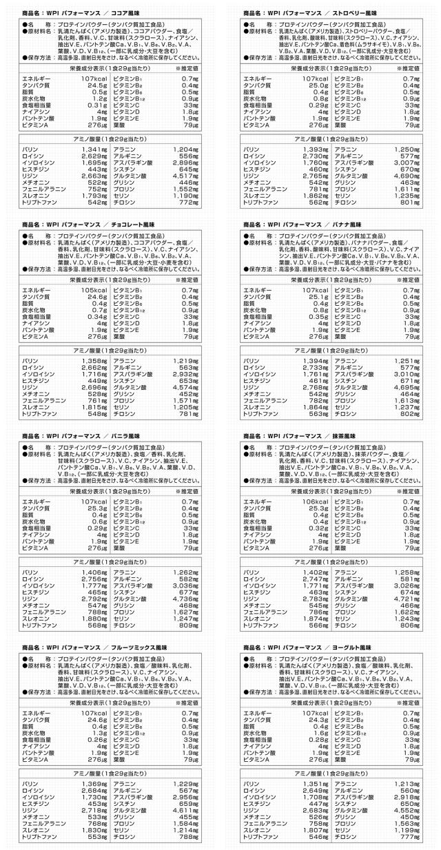 グロング WPI プロテイン ホエイプロテイン 3kg 風味付き CFM製法 ビタミン11種配合 国内製造 GronG_7
