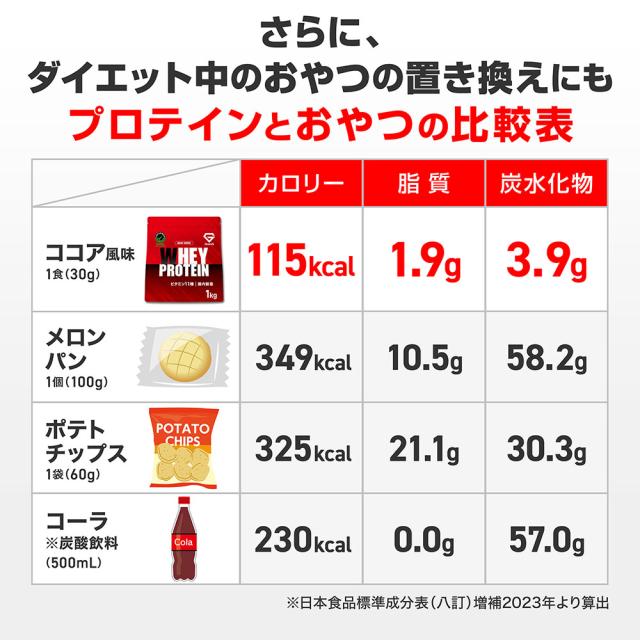 グロング プロテイン ホエイプロテイン 1kg ベーシック 風味付き 