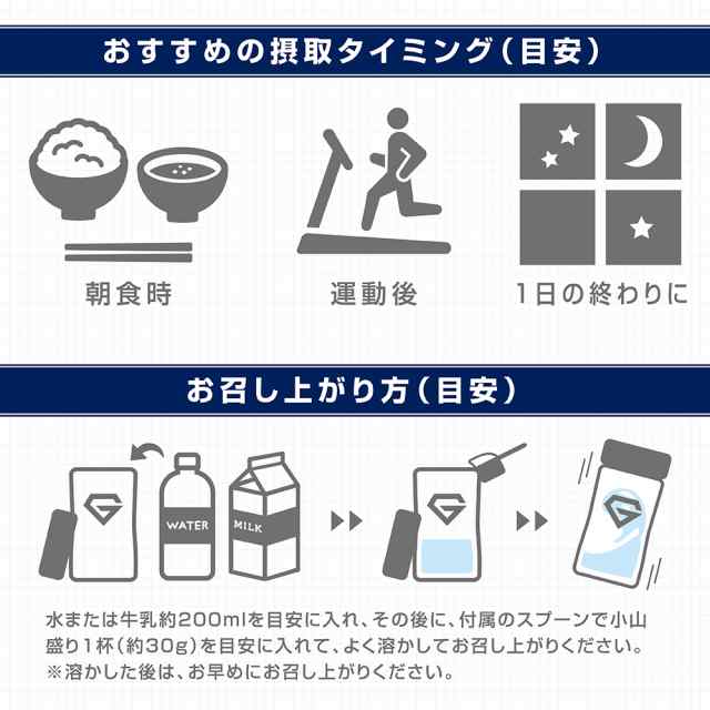グロング プロテイン ホエイプロテイン 1kg ベーシック 風味付き ビタミン11種配合 GronG 置き換え ダイエット タンパク質 サプリメント アミノ酸スコア100 美味しい 送料無料