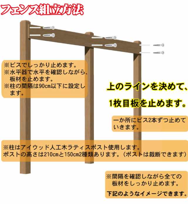 アイウッド人工木材12 ホワイト L1800mm W1mm D11mm ボーダーフェンス用板材 デッキ幕板 Diy部材の通販はau Pay マーケット Igarden