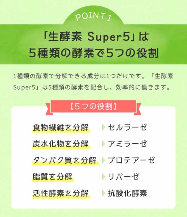 生酵素 Super5 日本製 5袋 約100日分 フルーツたっぷり生酵素 5種類の酵素が1粒にギュッと凝縮 タブレット錠 お試し サプリ 健康 サプの通販はau Pay マーケット 総合食品通販