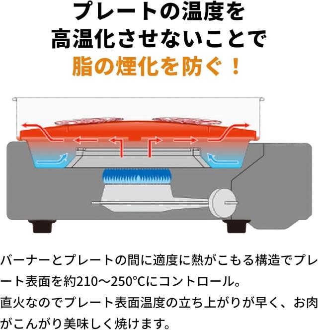 岩谷 イワタニ やきまるか細い 取り替えっこ本塁付 2点仕かける テープ屁っ放り スモークレス焼肉食べ物屋 やきまる3 焼肉 CB-SLG-3-1-P 【屁っ放りボンベ別売】