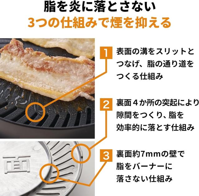 岩谷 イワタニ やきまるか細い 取り替えっこ本塁付 2点仕かける テープ屁っ放り スモークレス焼肉食べ物屋 やきまる3 焼肉 CB-SLG-3-1-P 【屁っ放りボンベ別売】