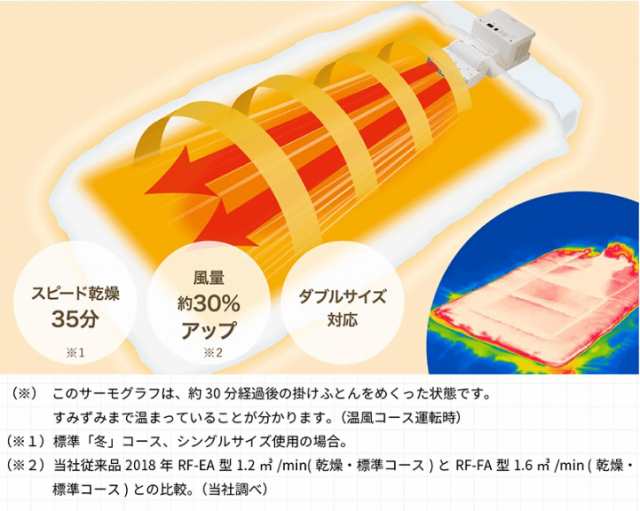 象印 ふとん乾燥機 スマートドライ 布団乾燥機 衣類乾燥機 靴 乾燥 ダニ対策 シングル ノズル RF-FA20の通販は