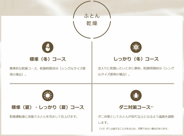 象印 ふとん乾燥機 スマートドライ 布団乾燥機 衣類乾燥機 靴 乾燥 ダニ対策 シングル ノズル RF-FA20の通販は