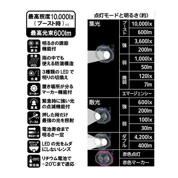 ハピソン チェストライト ネックライト LED 充電式 夜 釣り Hapyson INTIRAY Rechargeable YF-201