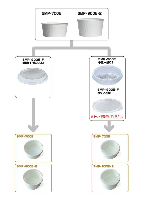 【送料無料】SMP-900E用カップ丼フタ 960枚_紙容器_使い捨て_食品容器_業務用_3