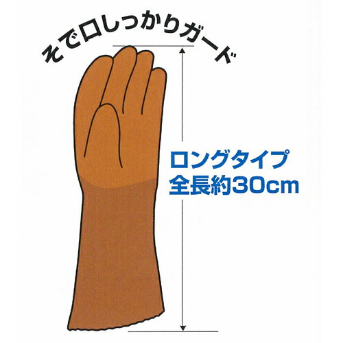 【送料無料】作業用手袋 2308 ソフトマックスロング 1P 120双