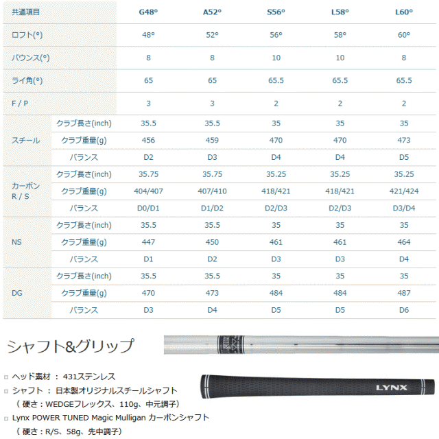 マーク金井氏 設計監修 リンクス ゴルフ ウェッジ SS マジックマリガン