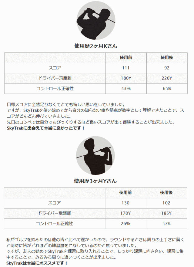 スカイトラック モバイル GPROゴルフ ゴルフ用弾道測定器 SkyTrak本体 モバイル版アプリ付属 日本正規品の通販はau PAY マーケット -  ジーゾーン ゴルフ au PAY マーケット店 | au PAY マーケット－通販サイト