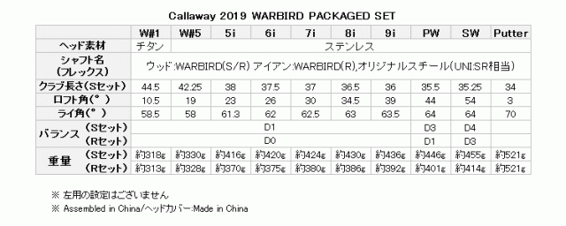 キャロウェイ ウォーバード クラブセット メンズ パッケージセット Callaway Golf WARBIRD 日本仕様｜au PAY マーケット