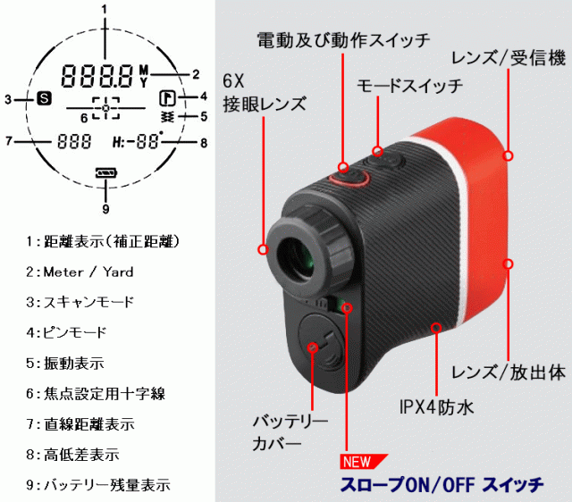 ヴォルビック V2 距離計-