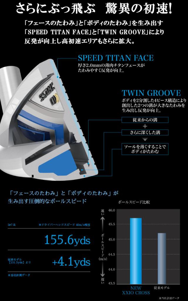 ダンロップ ゼクシオ クロス アイアン 5本セット N.S.PRO860GH XXIO CROSS 2021モデル