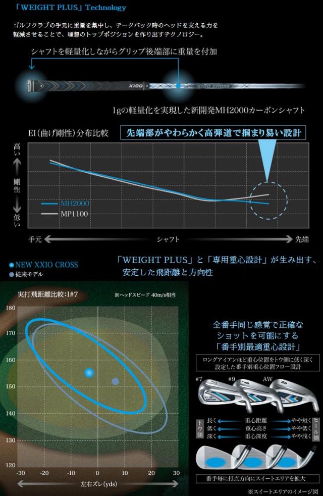 ダンロップ ゼクシオ クロス アイアン 7本セット N.S.PRO860GH XXIO CROSS 2021モデル