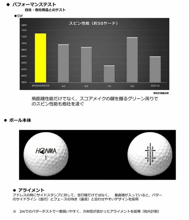 ホンマ ゴルフ D1 スピードモンスター ゴルフボール 1ダース 12球入り 21モデル Btq03 Bt03の通販はau Pay マーケット ジーゾーン ゴルフ Au Pay マーケット店