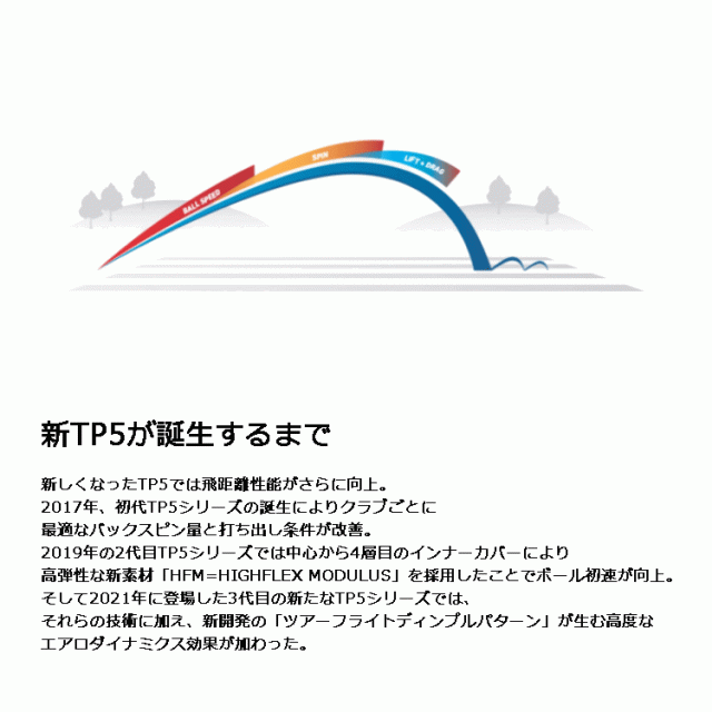 テーラーメイド New Tp5 ゴルフボール 1ダース12p Tp 5 21モデル 日本仕様の通販はau Pay マーケット ジーゾーン ゴルフ Au Pay マーケット店 テーラーメイド New Tp5 ゴルフボール 1ダース12p Tp 5 21モデル 日本仕様の通販はau Pay マーケット ジーゾーン ゴルフ Au Pay マーケット店