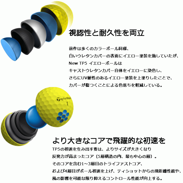 テーラーメイド New Tp5 ゴルフボール 1ダース12p Tp 5 21モデル 日本仕様の通販はau Pay マーケット ジーゾーン ゴルフ Au Pay マーケット店 テーラーメイド New Tp5 ゴルフボール 1ダース12p Tp 5 21モデル 日本仕様の通販はau Pay マーケット ジーゾーン ゴルフ Au Pay マーケット店
