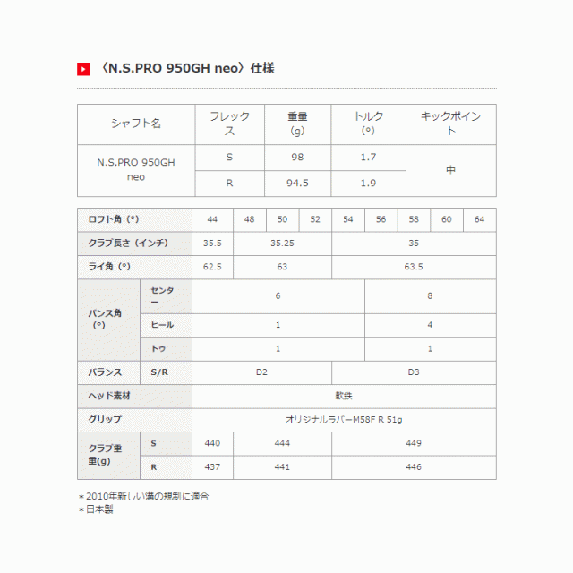 キャスコ ゴルフ ドルフィン ウェッジ セミグースネック DW-120G N.S.PRO 950GH neo スチールシャフト