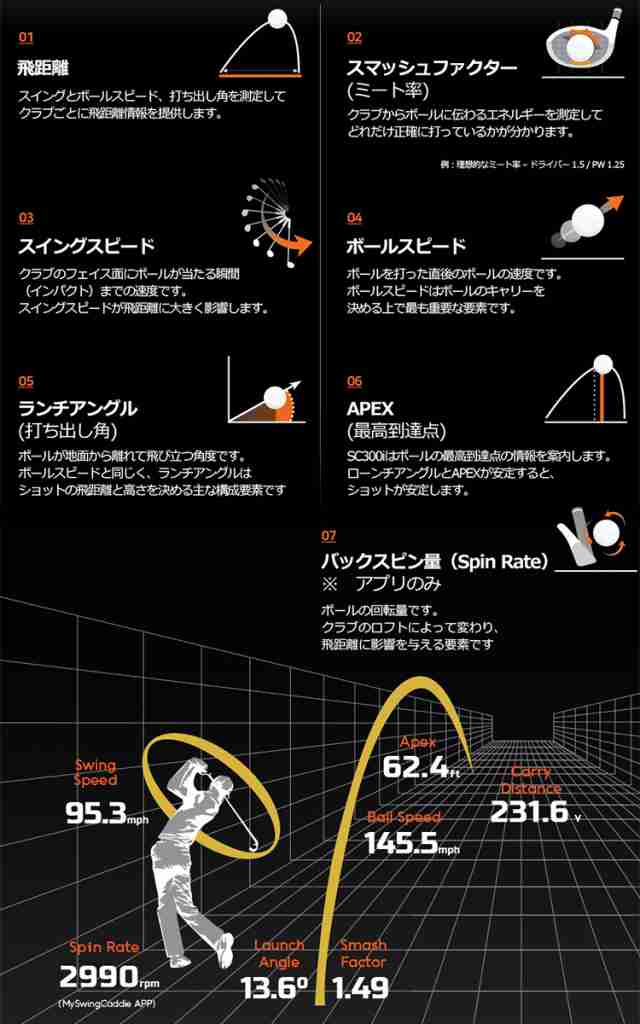 ボイスキャディ SC300 □スイングキャディ クラブ番手別弾道距離測定器 