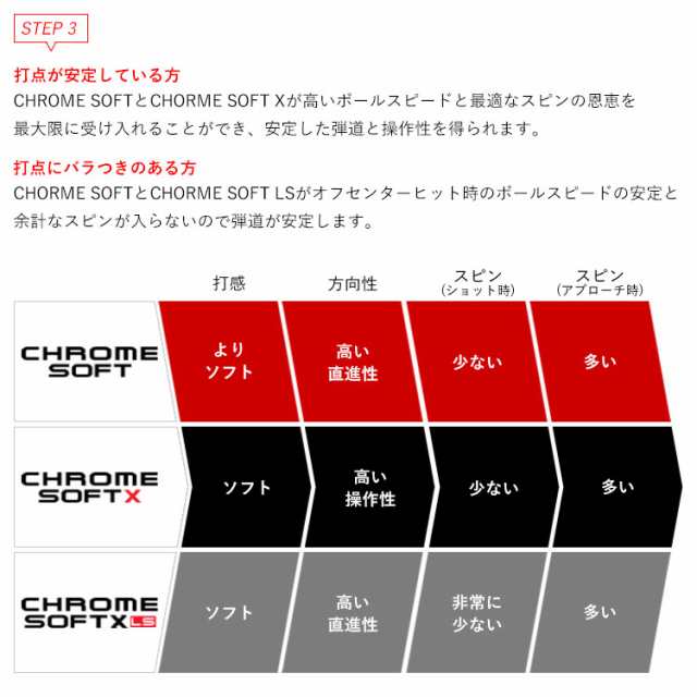 キャロウェイ ゴルフ クロムソフト ゴルフボール 1ダース(12球入り) 2022モデルの通販はau PAY マーケット - ジーゾーン ゴルフ au  PAY マーケット店