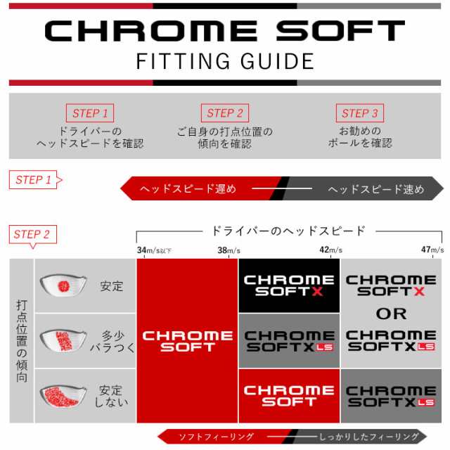 キャロウェイ ゴルフ クロムソフト X LS ゴルフボール 1ダース(12球 ...