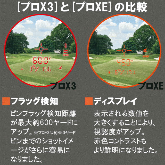 Bushnell ゴルフ用レーザー距離計 ピンシーカープロXEジョルト 201… 程遠かっ