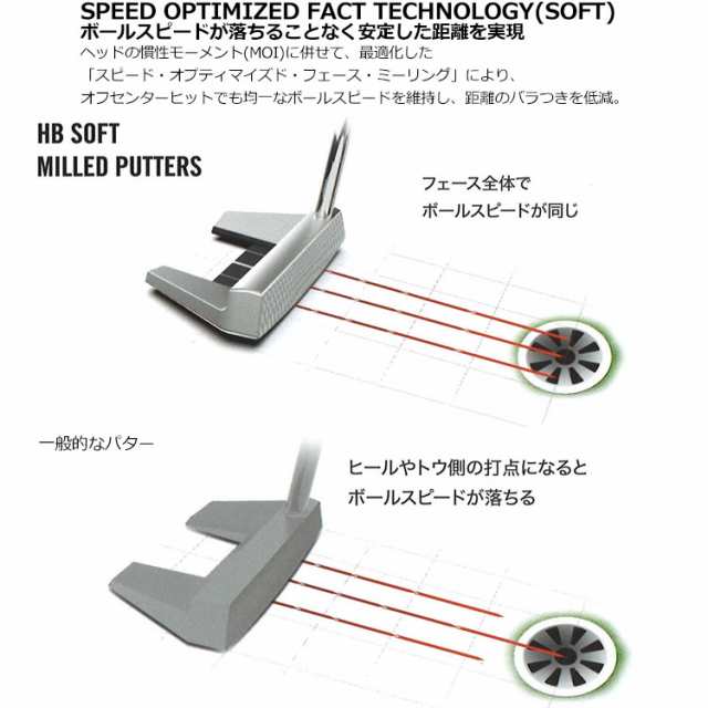 クリーブランド ソフト ミルド パター レフティ HB SOFT MILLED putter