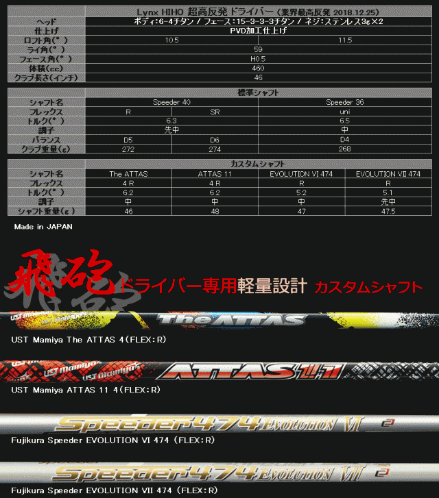 超高反発 リンクスゴルフ 飛砲 ドライバー SPEEDER 474 EVOLUTION Lynx ...