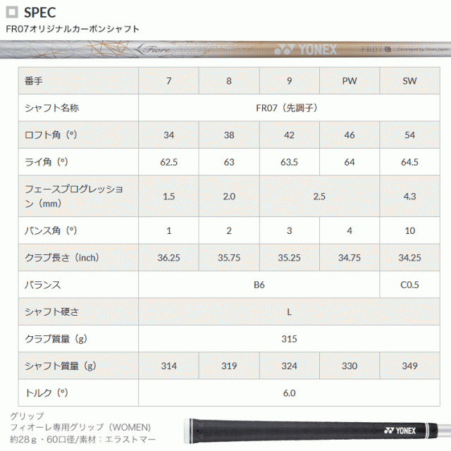 ヨネックス フィオーレ アイアン 5本セット レディース Fiore FR07