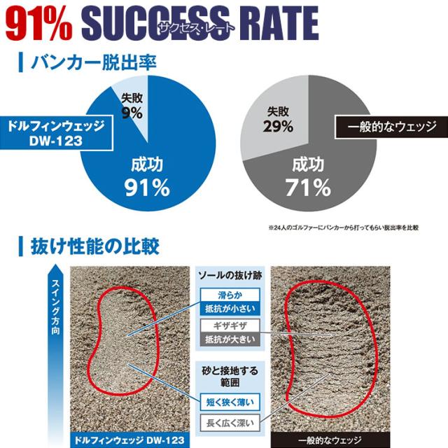 キャスコ ドルフィン ウェッジ  DW-123 カッパー N.S.PRO 950GH neo 日本仕様 2023モデル