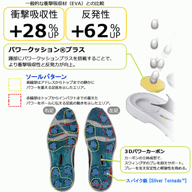 ヨネックス ゴルフシューズ メンズ パワークッション エクリプション1 