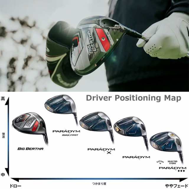 キャロウェイ ビッグバーサ ドライバー SPEEDER NX for Callaway