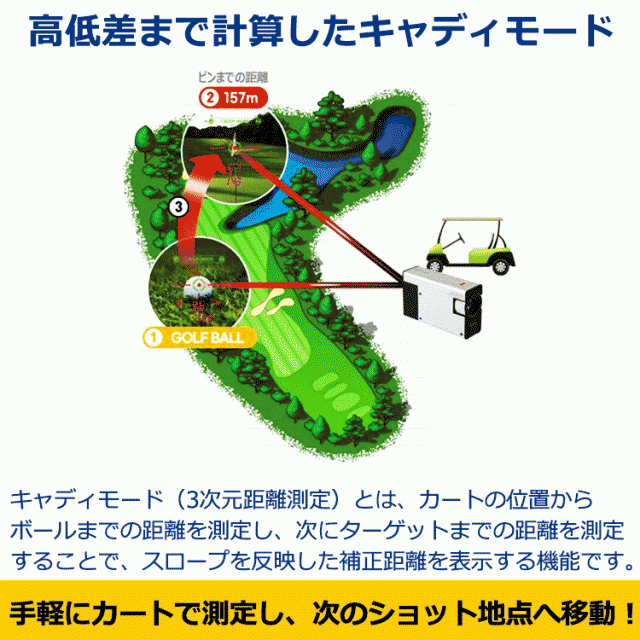 7月31日入荷分】ゴルフゾン キャディトーク キューブ GOLFZON