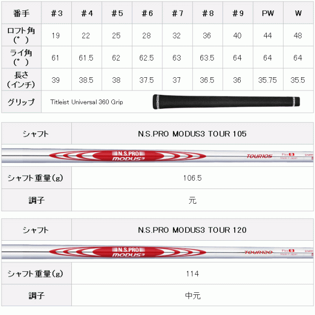 タイトリスト 2023モデル T150 アイアン 6本セット 日本仕様の通販はau